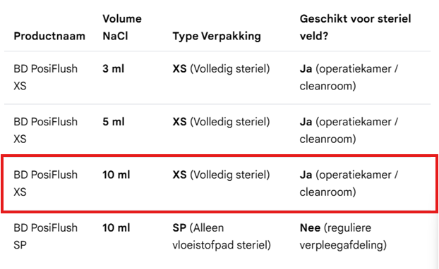 PosiFlush XS - seringues pré-rempli avec 10 ml NaCl 0,9% - 240 pcs