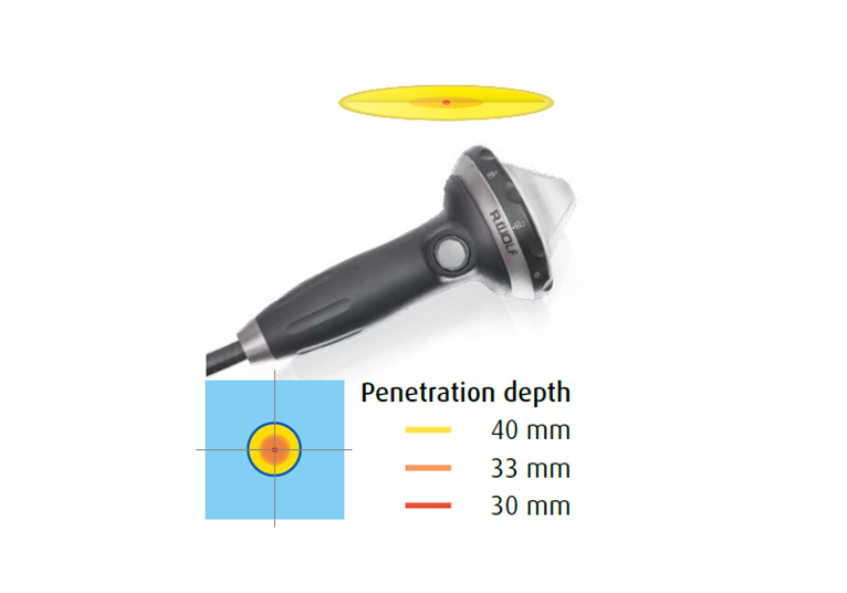 PiezoWave 2 Touch - "Multi Use 3"- Incl. pièce à main F7 G3 - incl. chariot