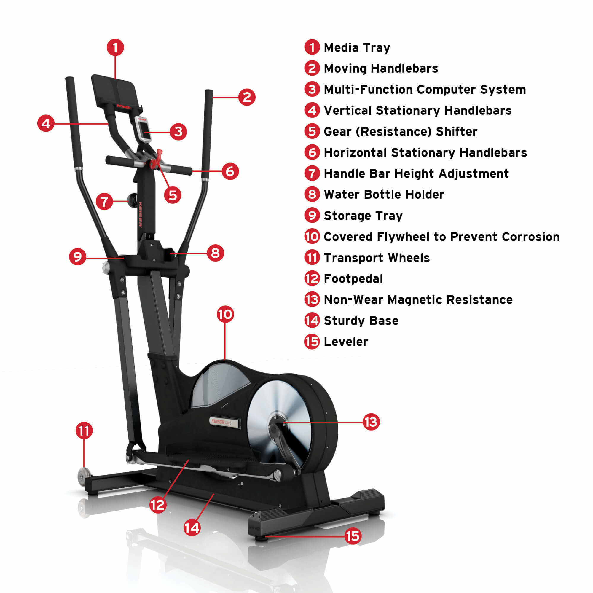 Keiser M5i Power Walker (Strider)