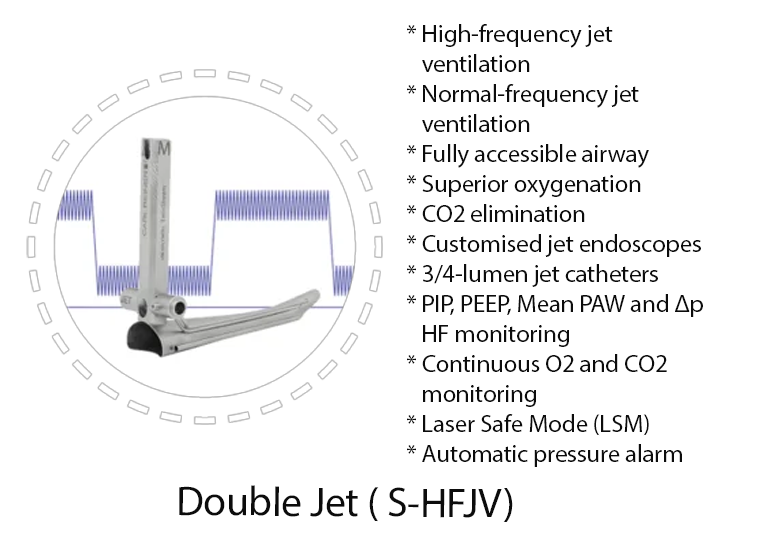 TwinStream™ EVO S-HFJV Set configuration