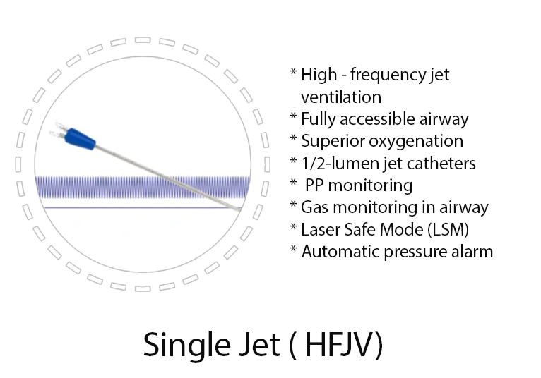 TwinStream™ EVO Jet Ventilator - HFJV Set configuration
