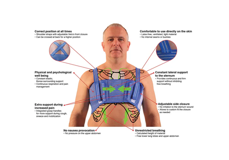 QualiBreath - Sternum & Thorax Support- 4XL - 1 st