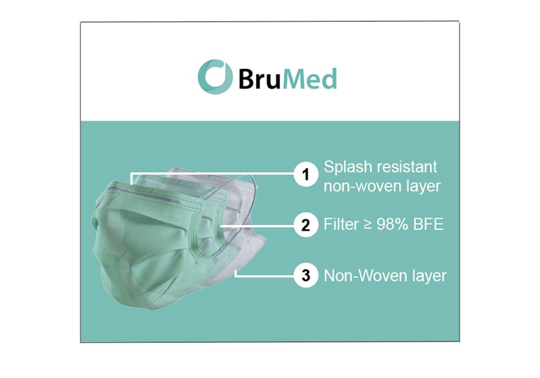 Brumed Chirugisch mondmasker - met oorlussen - type II - 3 laags - blauw -  1 x 50 st