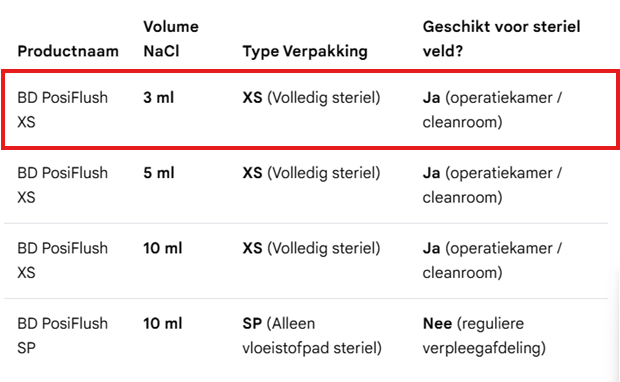 PosiFlush XS - 10 ml spuit voorgevuld met 3 ml NaCl 0,9% - 240 st